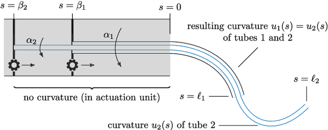 Figure 1 for Path Planning for Concentric Tube Robots: a Toolchain with Application to Stereotactic Neurosurgery