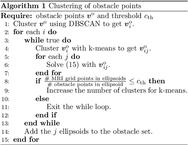 Figure 2 for Path Planning for Concentric Tube Robots: a Toolchain with Application to Stereotactic Neurosurgery