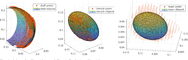 Figure 3 for Path Planning for Concentric Tube Robots: a Toolchain with Application to Stereotactic Neurosurgery