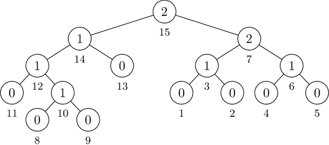 Figure 3 for Compositional Reasoning with Transformers, RNNs, and Chain of Thought