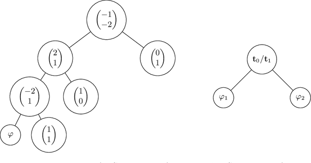 Figure 4 for Compositional Reasoning with Transformers, RNNs, and Chain of Thought