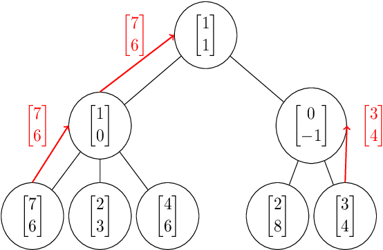 Figure 2 for Compositional Reasoning with Transformers, RNNs, and Chain of Thought
