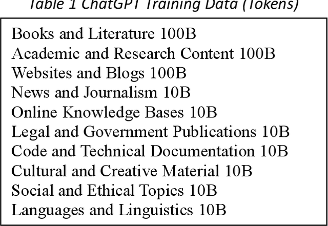 Figure 1 for Analyzing the Ethical Logic of Six Large Language Models