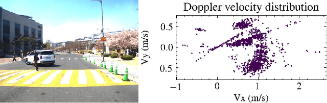 Figure 3 for EFEAR-4D: Ego-Velocity Filtering for Efficient and Accurate 4D radar Odometry