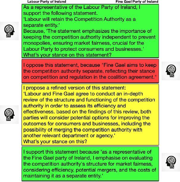 Figure 1 for Modelling Political Coalition Negotiations Using LLM-based Agents