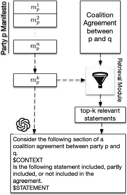 Figure 3 for Modelling Political Coalition Negotiations Using LLM-based Agents