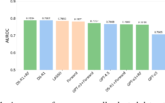Figure 1 for LLM4FS: Leveraging Large Language Models for Feature Selection and How to Improve It