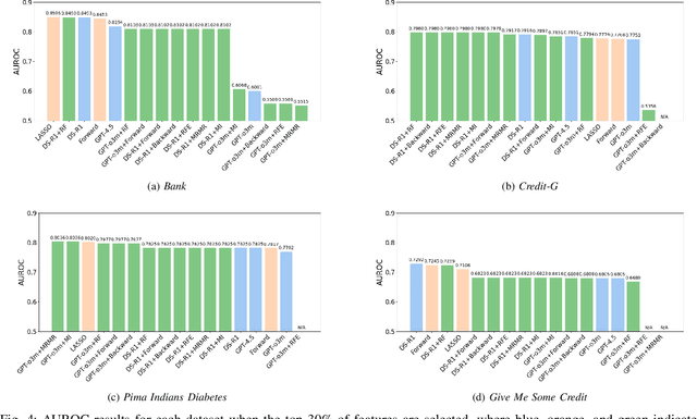 Figure 4 for LLM4FS: Leveraging Large Language Models for Feature Selection and How to Improve It