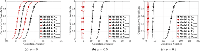 Figure 2 for Accelerating Iteratively Linear Detectors in Multi-User (ELAA-)MIMO Systems with UW-SVD