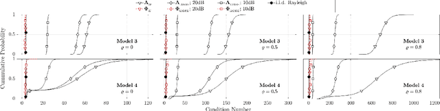 Figure 3 for Accelerating Iteratively Linear Detectors in Multi-User (ELAA-)MIMO Systems with UW-SVD