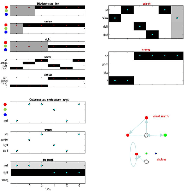 Figure 3 for Active inference and artificial reasoning