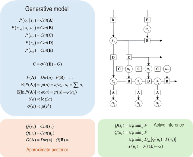 Figure 1 for Active inference and artificial reasoning