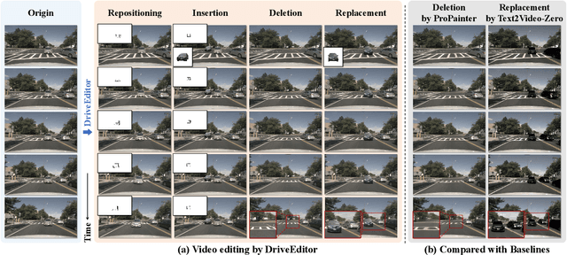Figure 1 for DriveEditor: A Unified 3D Information-Guided Framework for Controllable Object Editing in Driving Scenes