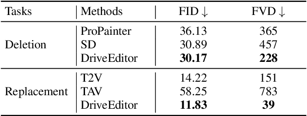 Figure 2 for DriveEditor: A Unified 3D Information-Guided Framework for Controllable Object Editing in Driving Scenes