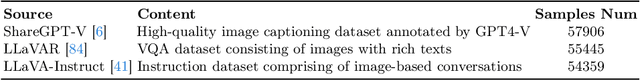 Figure 3 for Strengthening Multimodal Large Language Model with Bootstrapped Preference Optimization
