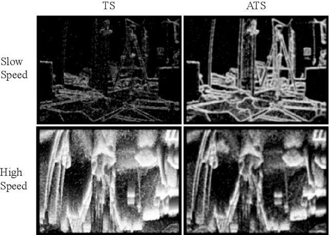 Figure 4 for Event Camera-based Visual Odometry for Dynamic Motion Tracking of a Legged Robot Using Adaptive Time Surface
