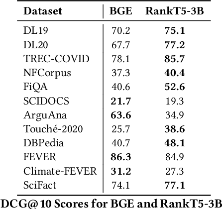 Figure 1 for Teaching Dense Retrieval Models to Specialize with Listwise Distillation and LLM Data Augmentation