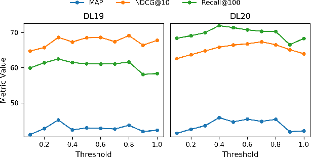 Figure 2 for Teaching Dense Retrieval Models to Specialize with Listwise Distillation and LLM Data Augmentation