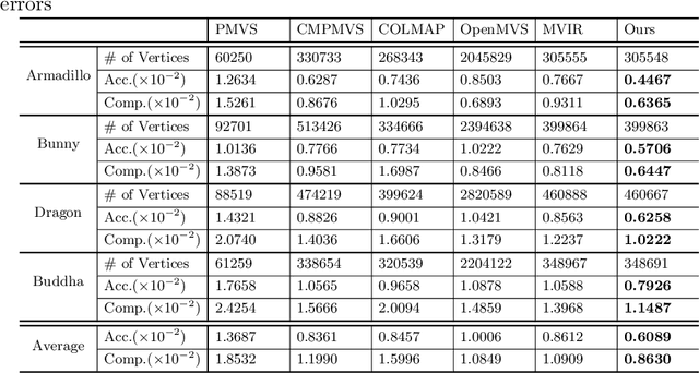 Figure 2 for Polarimetric Multi-View Inverse Rendering