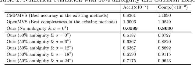 Figure 4 for Polarimetric Multi-View Inverse Rendering