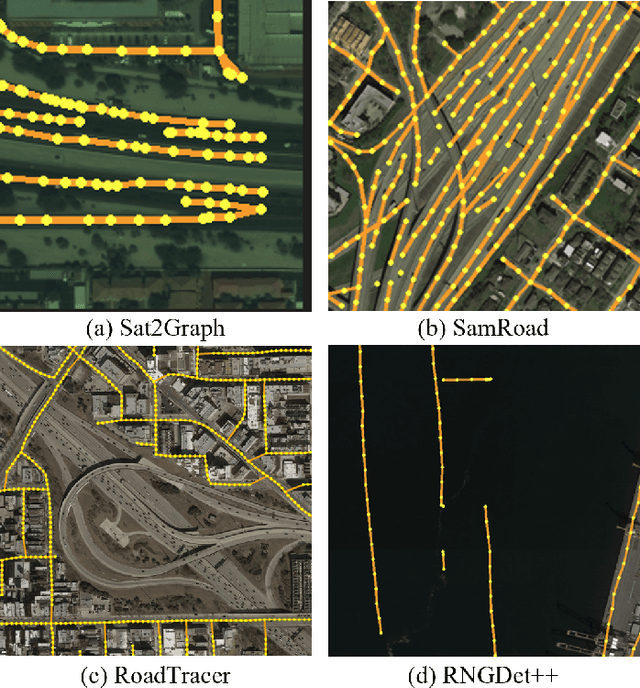 Figure 3 for GLD-Road:A global-local decoding road network extraction model for remote sensing images