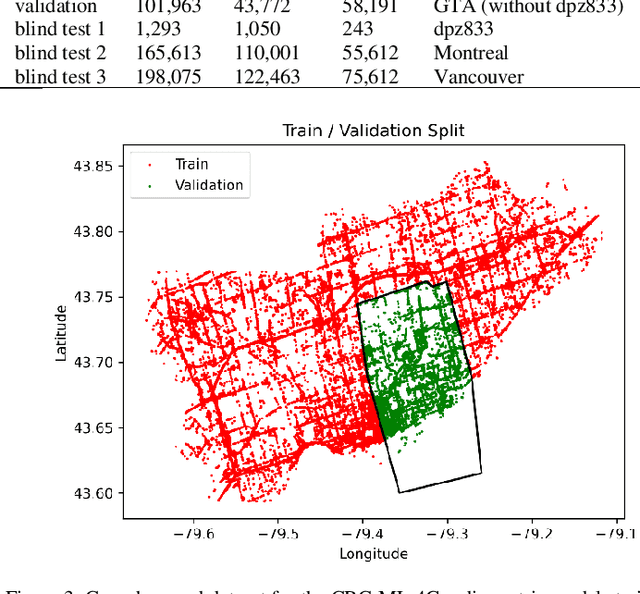 Figure 3 for Machine Learning for Modeling Wireless Radio Metrics with Crowdsourced Data and Local Environment Features