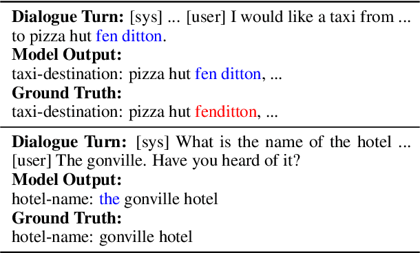 Figure 1 for A Two-dimensional Zero-shot Dialogue State Tracking Evaluation Method using GPT-4