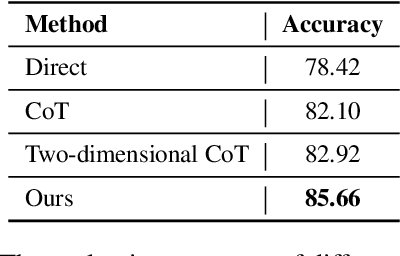 Figure 3 for A Two-dimensional Zero-shot Dialogue State Tracking Evaluation Method using GPT-4