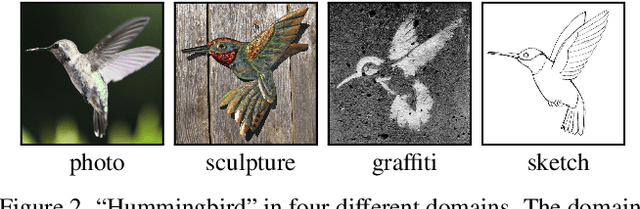 Figure 3 for Crafting Distribution Shifts for Validation and Training in Single Source Domain Generalization