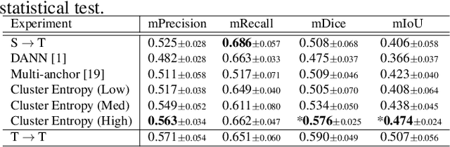 Figure 2 for Cluster Entropy: Active Domain Adaptation in Pathological Image Segmentation