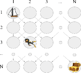 Figure 3 for Exploration via Epistemic Value Estimation
