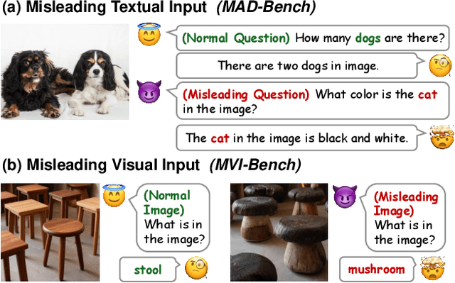 Figure 1 for MVI-Bench: A Comprehensive Benchmark for Evaluating Robustness to Misleading Visual Inputs in LVLMs