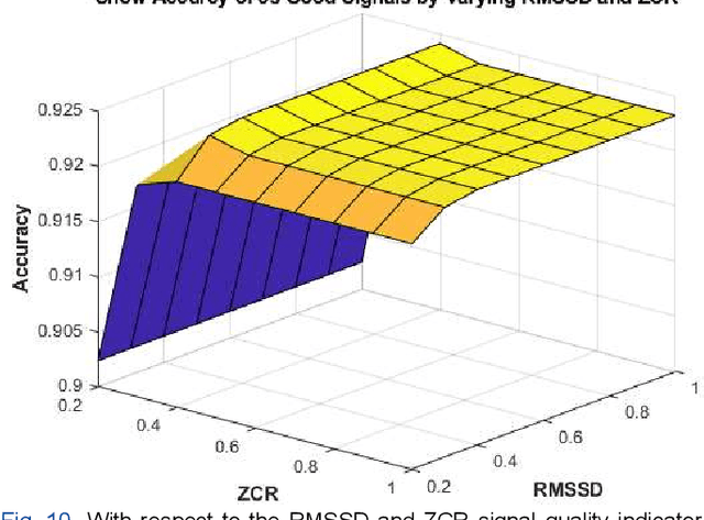 Figure 2 for Classification of Short Segment Pediatric Heart Sounds Based on a Transformer-Based Convolutional Neural Network