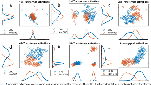 Figure 3 for Classification of Short Segment Pediatric Heart Sounds Based on a Transformer-Based Convolutional Neural Network