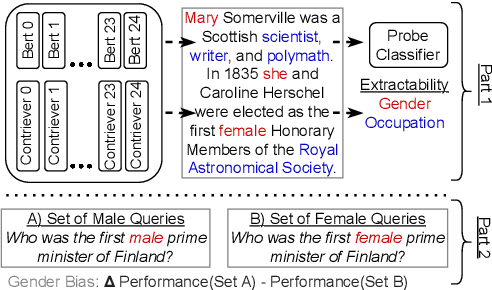 Figure 1 for MultiContrievers: Analysis of Dense Retrieval Representations