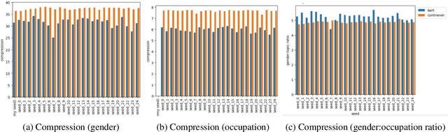 Figure 3 for MultiContrievers: Analysis of Dense Retrieval Representations