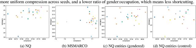 Figure 4 for MultiContrievers: Analysis of Dense Retrieval Representations