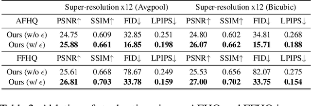 Figure 3 for FlowDPS: Flow-Driven Posterior Sampling for Inverse Problems