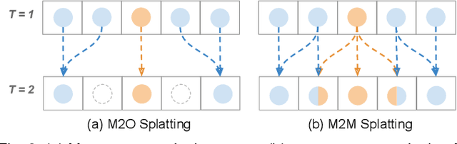Figure 3 for Video Frame Interpolation with Many-to-many Splatting and Spatial Selective Refinement