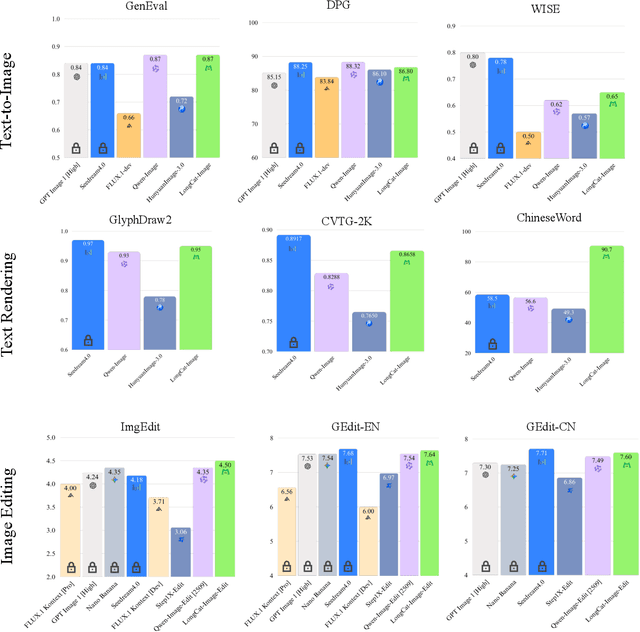 Figure 1 for LongCat-Image Technical Report