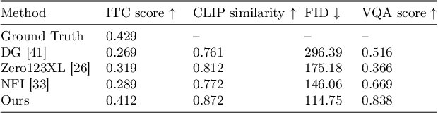 Figure 3 for VQA-Diff: Exploiting VQA and Diffusion for Zero-Shot Image-to-3D Vehicle Asset Generation in Autonomous Driving