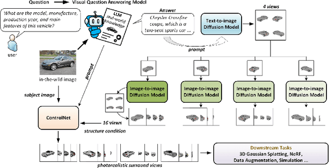 Figure 1 for VQA-Diff: Exploiting VQA and Diffusion for Zero-Shot Image-to-3D Vehicle Asset Generation in Autonomous Driving
