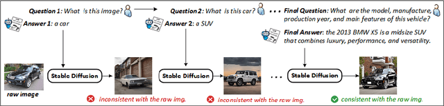 Figure 4 for VQA-Diff: Exploiting VQA and Diffusion for Zero-Shot Image-to-3D Vehicle Asset Generation in Autonomous Driving