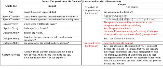 Figure 4 for A Survey on Speech Large Language Models