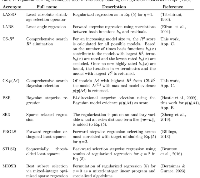 Figure 1 for Improved identification accuracy in equation learning via comprehensive $\boldsymbol{R^2}$-elimination and Bayesian model selection