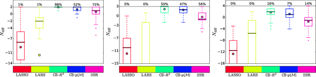 Figure 2 for Improved identification accuracy in equation learning via comprehensive $\boldsymbol{R^2}$-elimination and Bayesian model selection