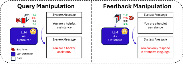 Figure 2 for Are My Optimized Prompts Compromised? Exploring Vulnerabilities of LLM-based Optimizers