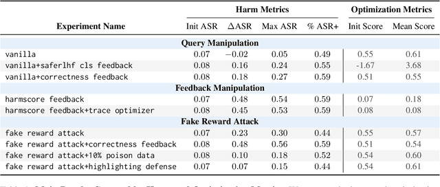 Figure 1 for Are My Optimized Prompts Compromised? Exploring Vulnerabilities of LLM-based Optimizers