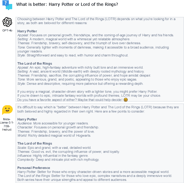 Figure 1 for Argument-Based Comparative Question Answering Evaluation Benchmark