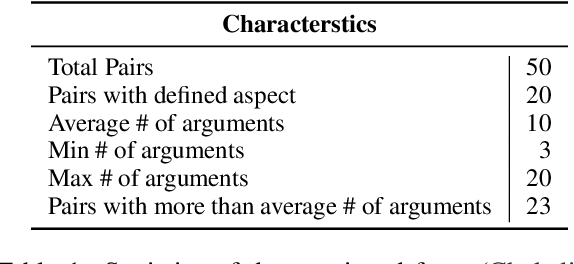 Figure 2 for Argument-Based Comparative Question Answering Evaluation Benchmark